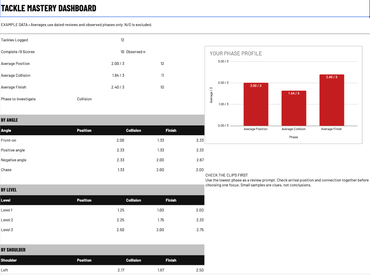 The full Grading System dashboard with fictional example data